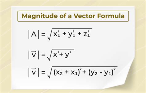 Magnitude of a Vector - Definition, Formula, Examples & FAQs