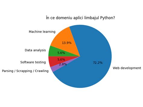 Afbeeldingsresultaten voor Limbajul Python