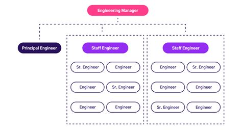 Image result for Engineering Organization Chart