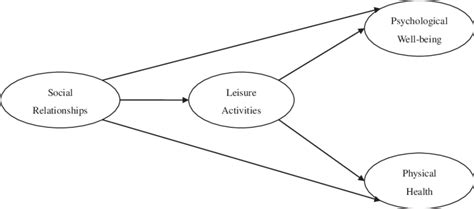 Toradh íomhá ar Bond Conceptual Model