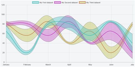 Toradh íomhá ar JavaScript Draw Lineage Graph