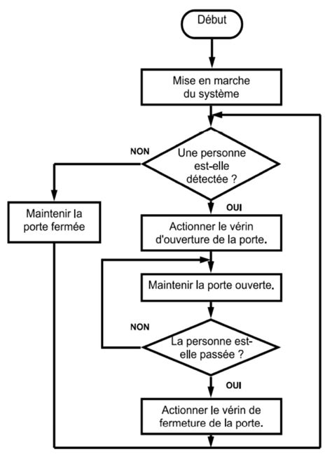 Algorithme Technologie に対する画像結果