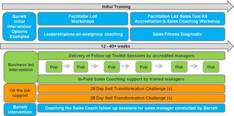 Behaviour Change Programme-க்கான படிம முடிவு