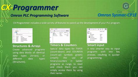 Image result for CX-Programmer