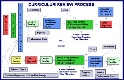 Curriculum Implementation に対する画像結果