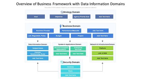 Toradh íomhá ar Data Domains Process Flow