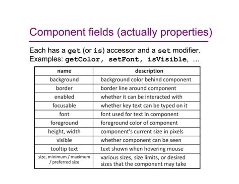Afbeeldingsresultaten voor GUI Programming for Beginners