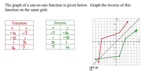 Graph vs Inverse Graph に対する画像結果