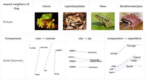 Image result for Text Classification Survey