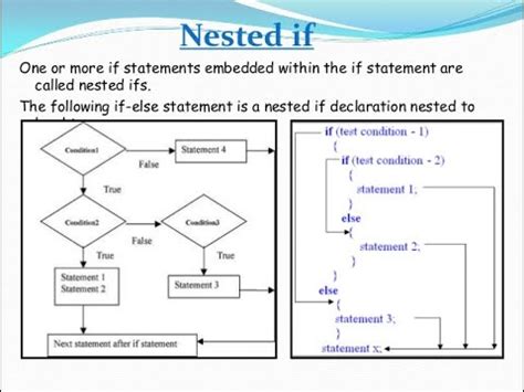 Image result for Nested Functions C
