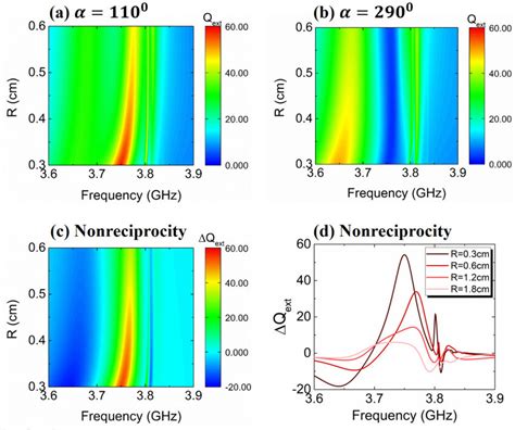Geometrical Array に対する画像結果