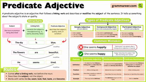 Predicate Adjective Examples に対する画像結果
