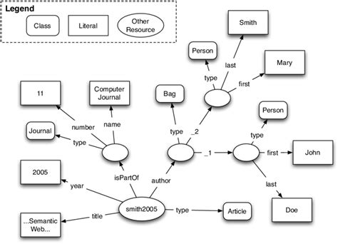 Image result for Graph Representation Sample