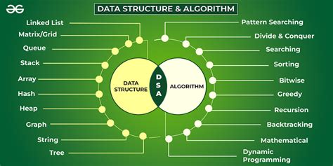 Image result for DSA and Open Source Contribution