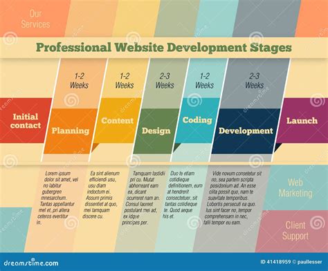Schedule to Web Development に対する画像結果