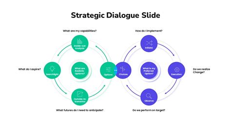 Image result for Example of Topic Control Dialogue Communication Strategy