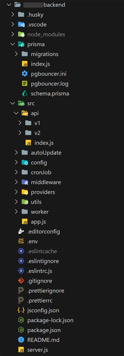 Image result for .Net Folder Structure Feature