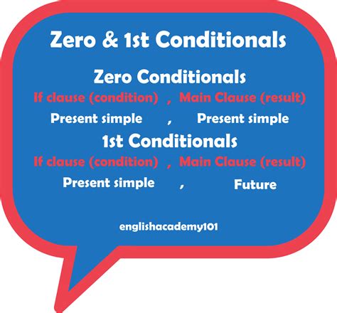 Image result for Zero Conditional Structure