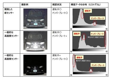 Catalyst Monitoring Sensor に対する画像結果