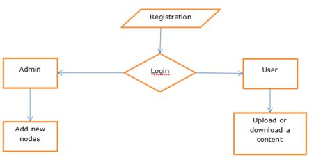 Image result for Admin Data Processing