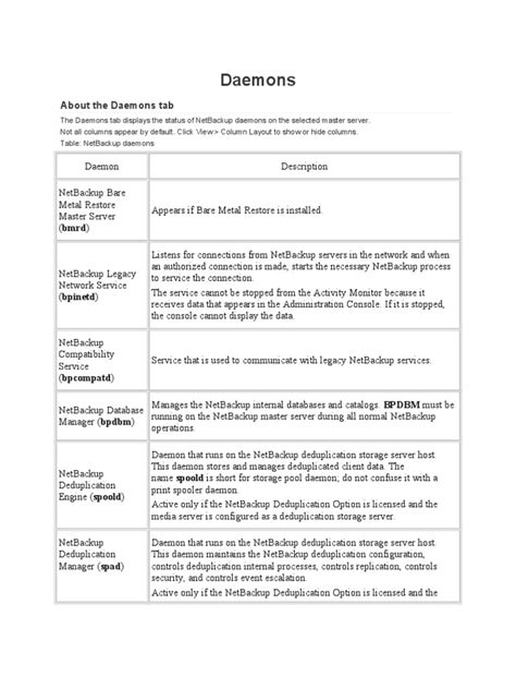 Image result for Daemons Examples