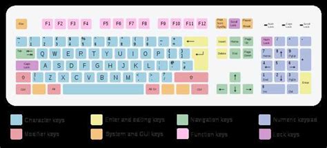 Afbeeldingsresultaten voor Win 10 Keyboard Layout