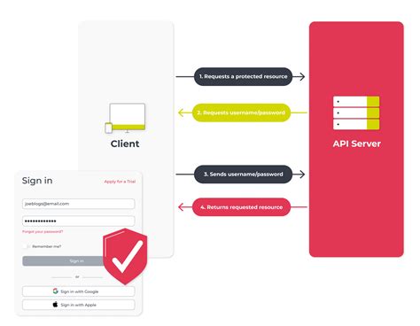 API Authentication Screen Shot માટે ઇમેજ પરિણામ
