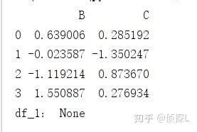 Image result for Inplace True Data Frame