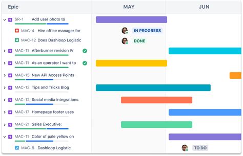 Scheduling with Time Line Chart in Software Engineering に対する画像結果