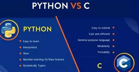 Toradh íomhá ar Python Vs C Code