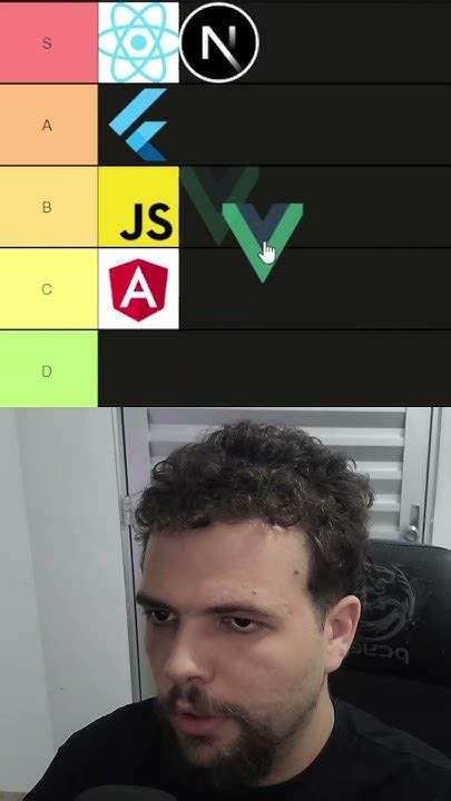 Afbeeldingsresultaten voor JavaScript Tier List