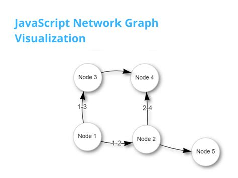 Image result for Antenna Graph JavaScript