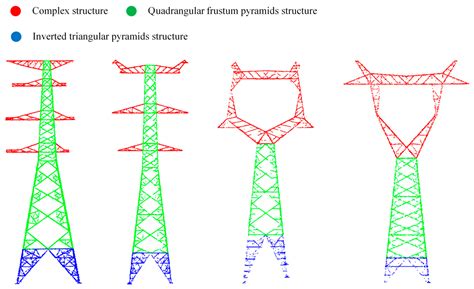 Image result for Pylons Project Example