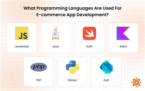 Image result for Java eCommerce Framework