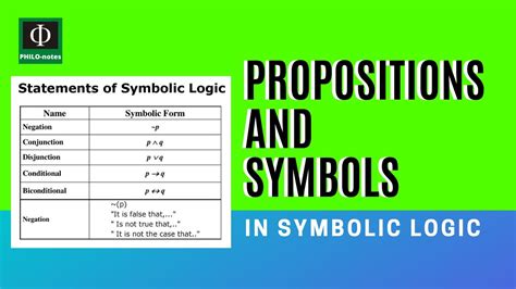 Philosophy Symbolic Logic
