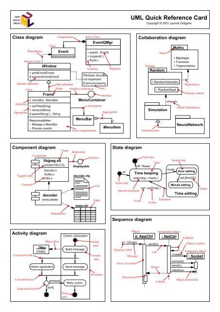 UML Reference Guide に対する画像結果