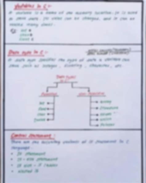 Image result for Short Notes of C Programming