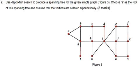 Image result for Depth-First Spanning-Tree