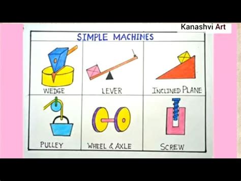 Image result for Wedge Labelled Diagram Simple Machine