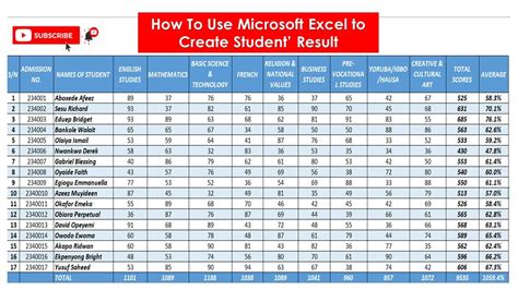 Toradh íomhá ar Excel Data Test