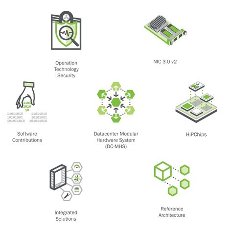 Power Open Compute Project に対する画像結果