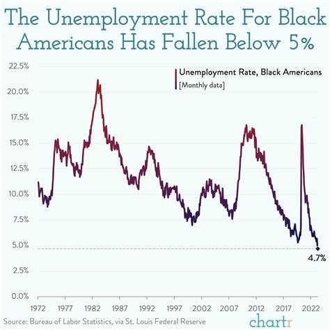 Image result for What Is Unemployment Rate