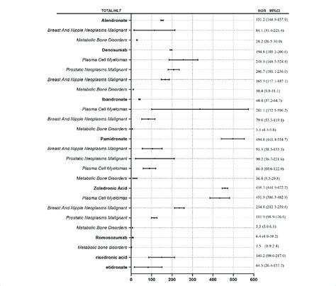 Image result for Ror Assessment QLD Graph