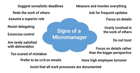 Image result for Examples of Condescending Remarks