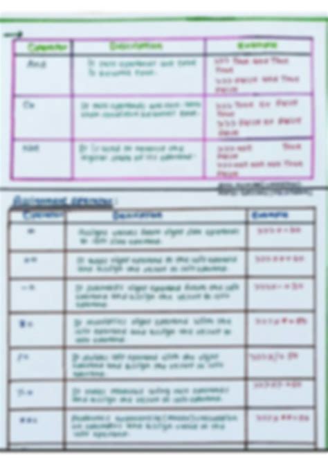 Python Operator Cheat Sheet Printable に対する画像結果