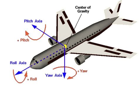 Toradh íomhá ar Control Surface Device