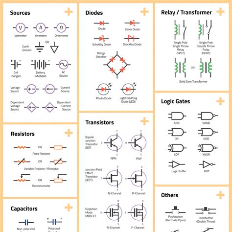 Image result for Electrical Circuit Cheat Sheet Arduino