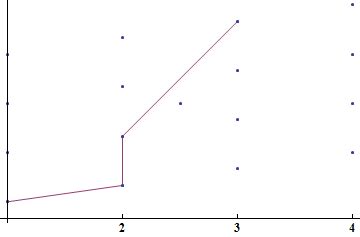 Image result for Draw Line On Plot Mathematica