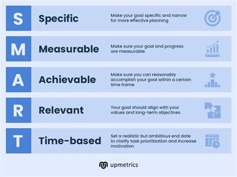 Image result for Writing Smart Goals Examples