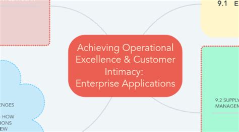 Toradh íomhá ar Operational Management Mind Map